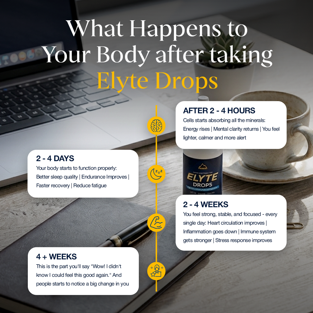 Elyte Drops